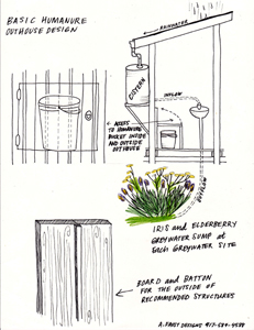 humanure-rainwater-outhouse-design-small