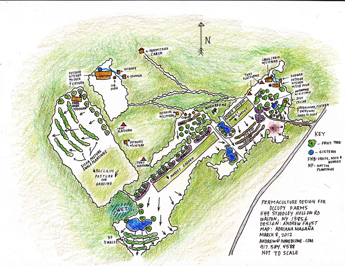 Occupy Farms-walton-ny